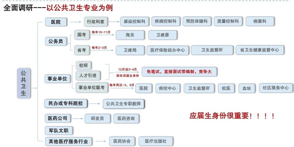 职业卫生发展形势如何？挑战与机遇并存？-第2张图片-指南针培训网