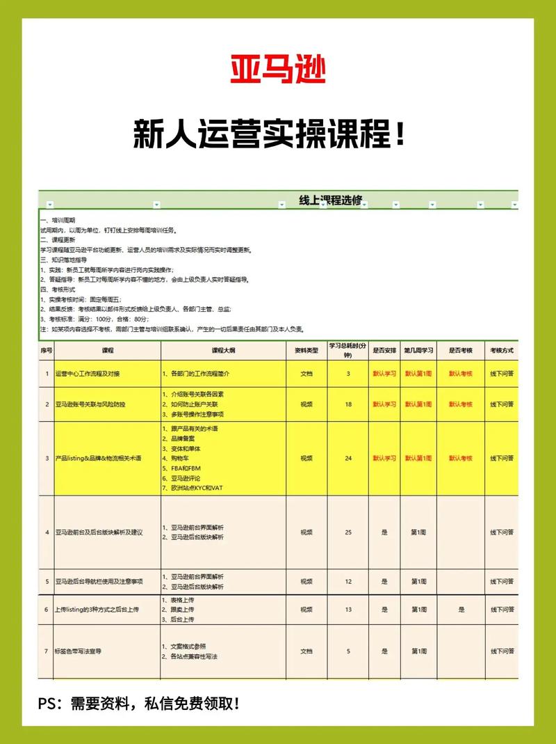市场营销专业主修课程有哪些？-第3张图片-指南针培训网