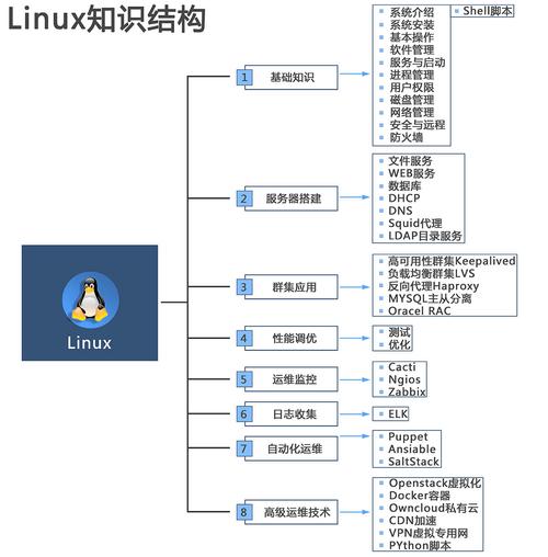 Linux自学如何入门？-第1张图片-指南针培训网
