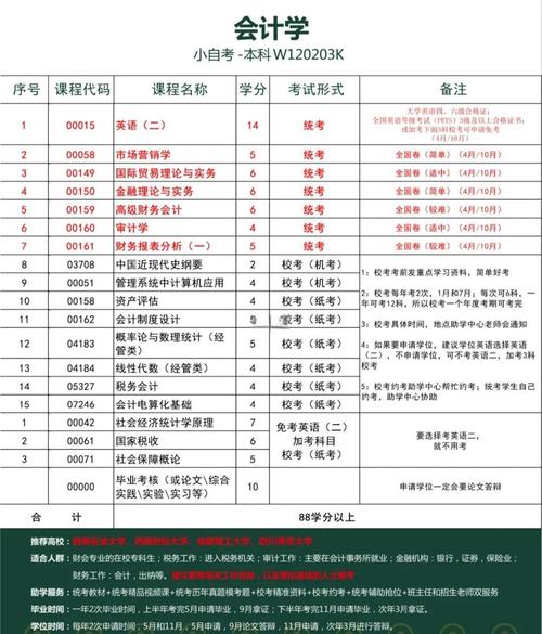 会计自学需准备哪些核心材料？-第3张图片-指南针培训网