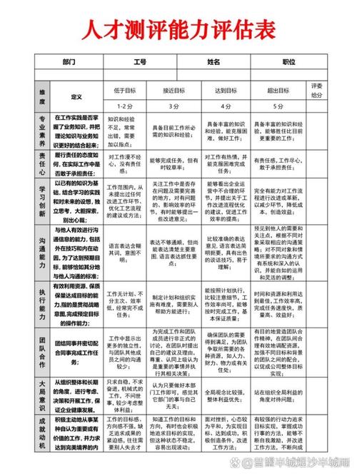 人力资源管理课程评价如何？-第2张图片-指南针培训网