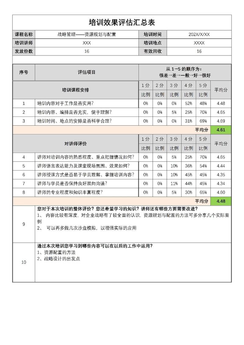 人力资源管理课程评价如何？-第1张图片-指南针培训网