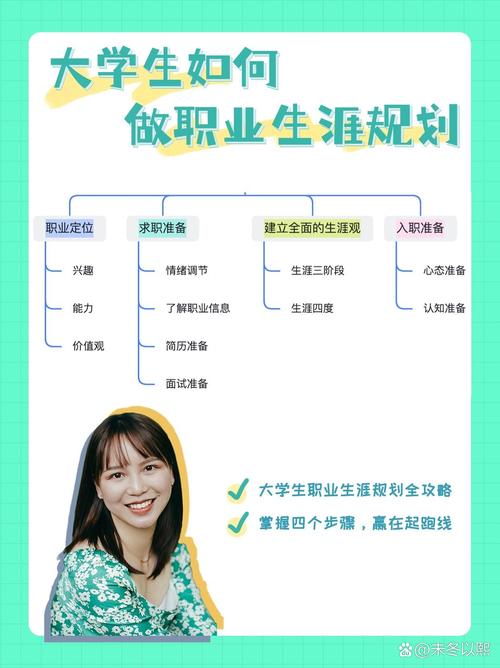 大学生大学生职业发展目标由哪些要素构成?-第2张图片-指南针培训网 大学生大学生职业发展目标由哪些要素构成?-第2张图片-指南针培训网