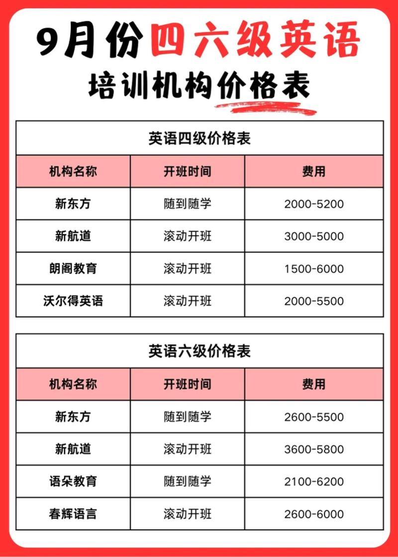 华尔街英语课程价格表具体是多少？-第1张图片-指南针培训网