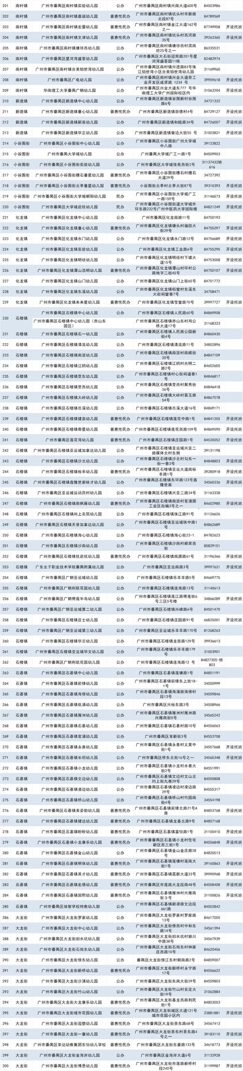 广州学前教育学校排名靠谱吗？揭秘最新榜单！-第1张图片-指南针培训网