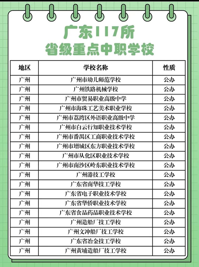 广州学前教育学校排名靠谱吗？揭秘最新榜单！-第3张图片-指南针培训网