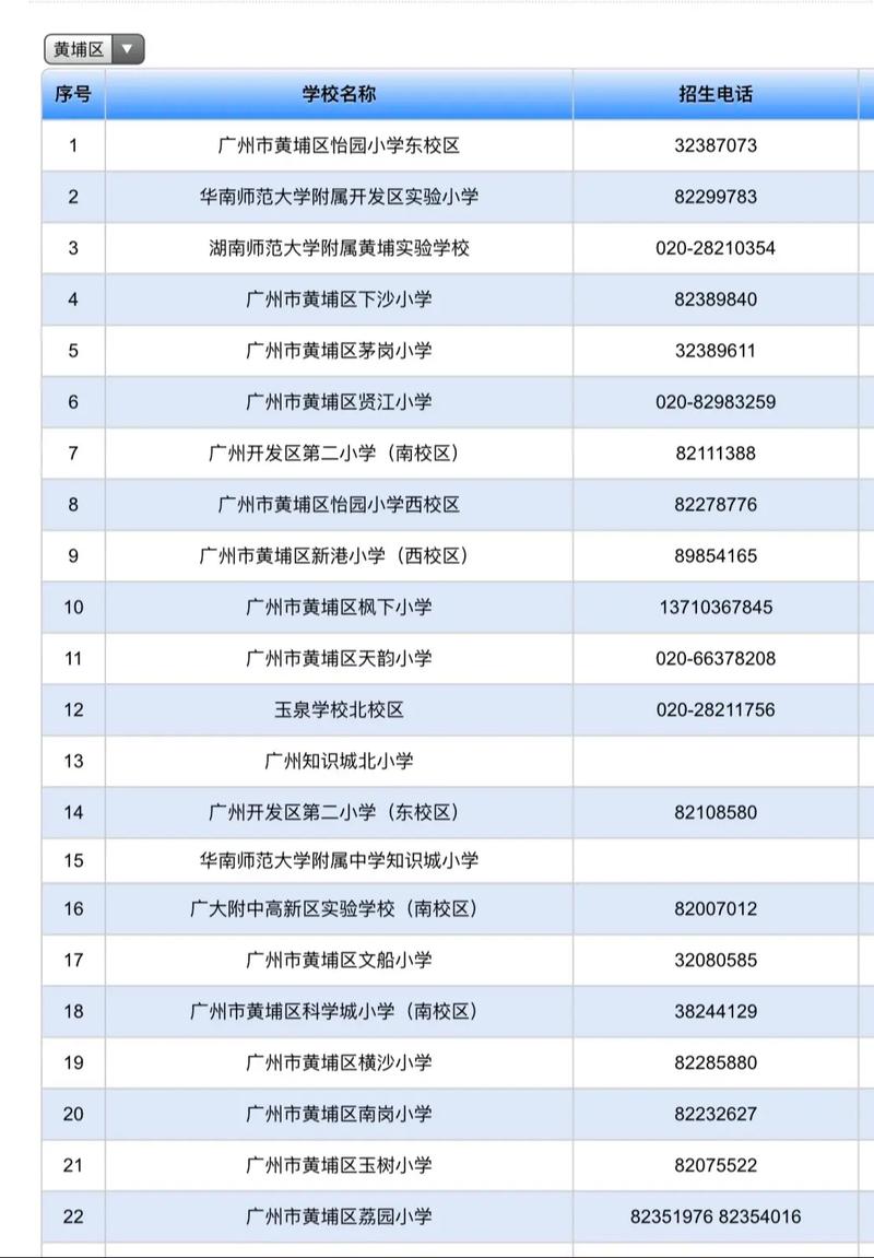 广州学前教育学校排名靠谱吗？揭秘最新榜单！-第2张图片-指南针培训网