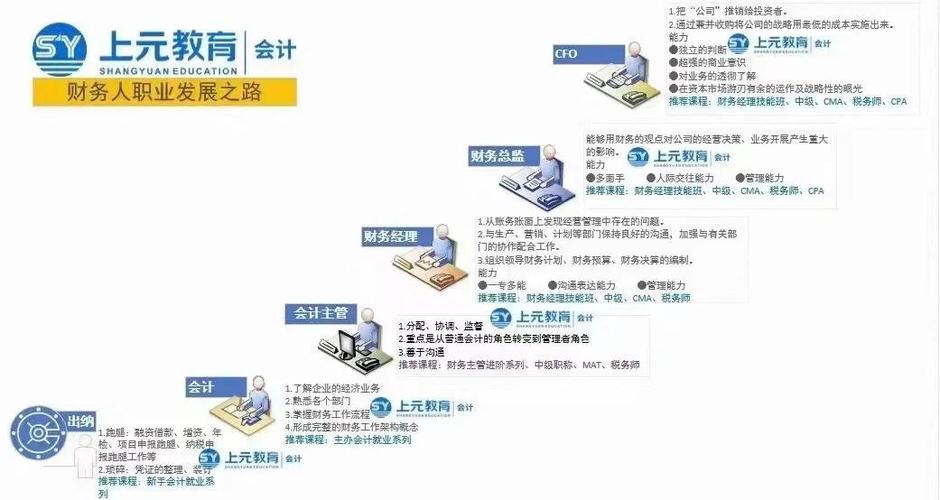 事务所会计职业发展路线是怎样的？-第1张图片-指南针培训网