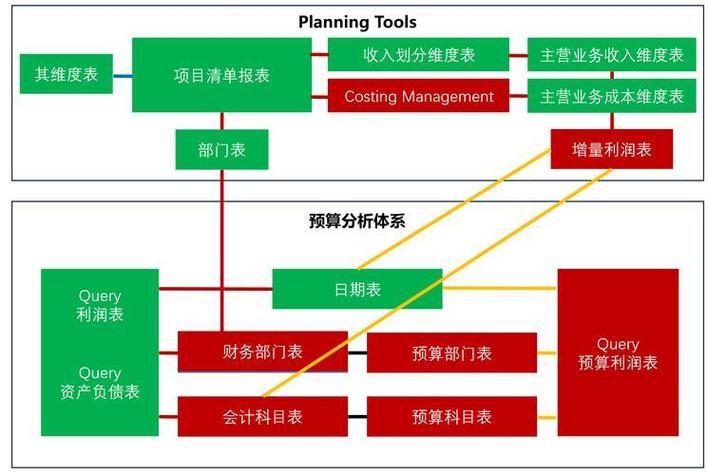 事务所会计职业发展路线是怎样的？-第2张图片-指南针培训网