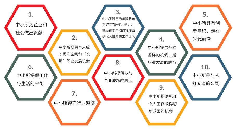 事务所会计职业发展路线是怎样的？-第3张图片-指南针培训网