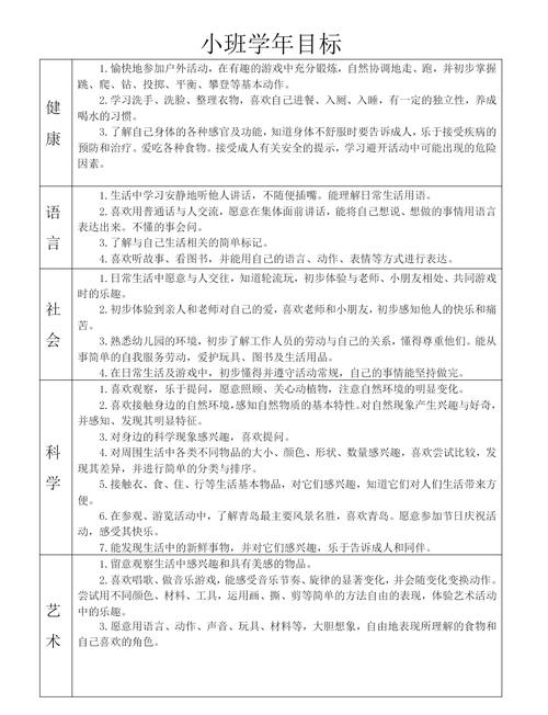 幼儿园课程目标的内涵究竟指什么?-第2张图片-指南针培训网 幼儿园课程目标的内涵究竟指什么?-第2张图片-指南针培训网