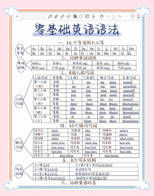 自学英语多久能见效？-第1张图片-指南针培训网
