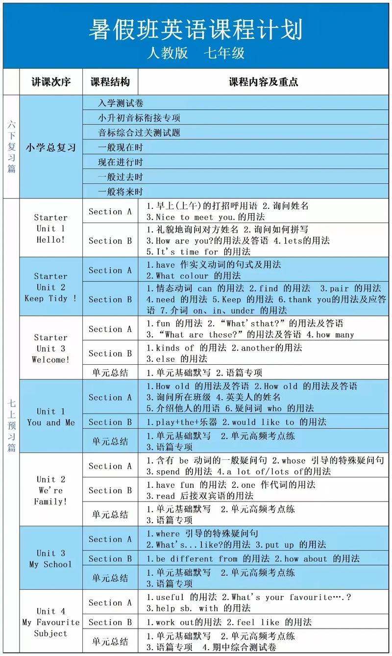 自学英语多久能见效？-第2张图片-指南针培训网