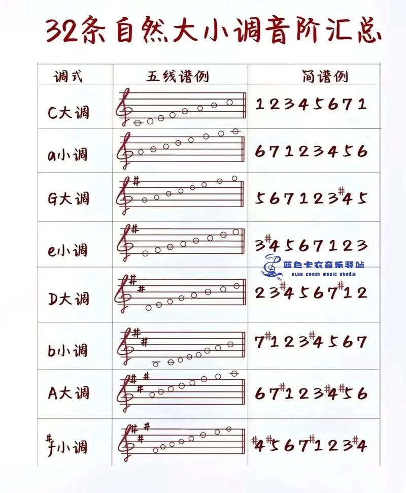 钢琴学到几级可自学？-第1张图片-指南针培训网