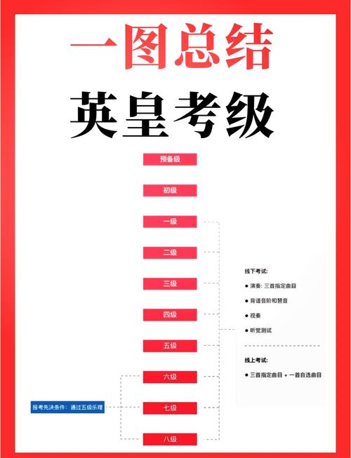 钢琴学到几级可自学？-第2张图片-指南针培训网