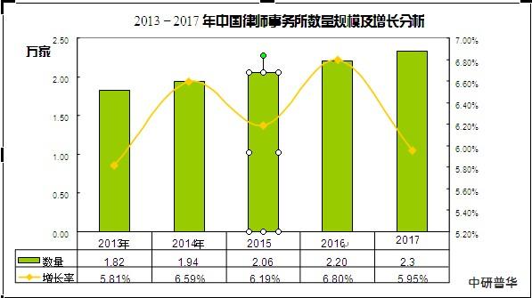 世界律师职业发展将呈现哪些新趋势？-第1张图片-指南针培训网