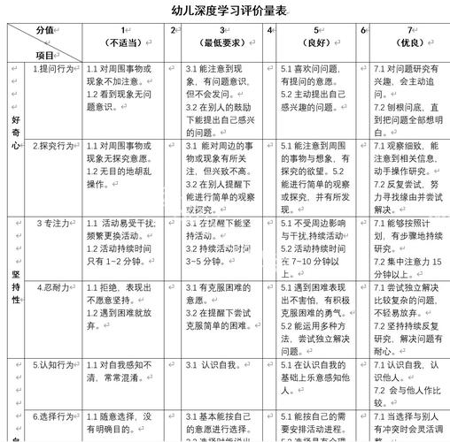 学前教育评价应关注哪些核心维度？-第1张图片-指南针培训网