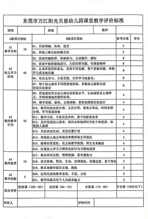 学前教育评价应关注哪些核心维度？-第2张图片-指南针培训网