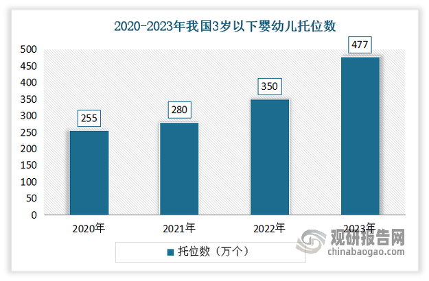 托育职业规范如何护航儿童发展？-第2张图片-指南针培训网