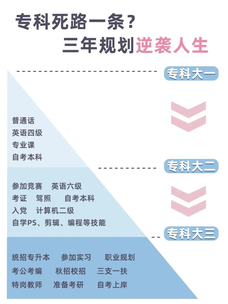 大数据专业职业发展规划-第2张图片-指南针培训网