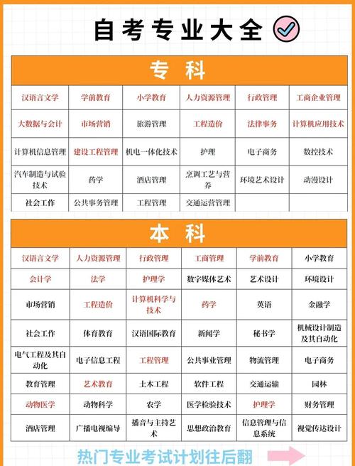 女生自学选什么专业更合适？-第1张图片-指南针培训网