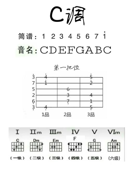 吉他自学20课pdf-第2张图片-指南针培训网