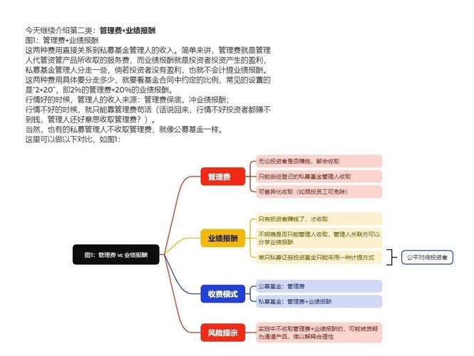 私募基金运营员职业发展路径有哪些？-第3张图片-指南针培训网