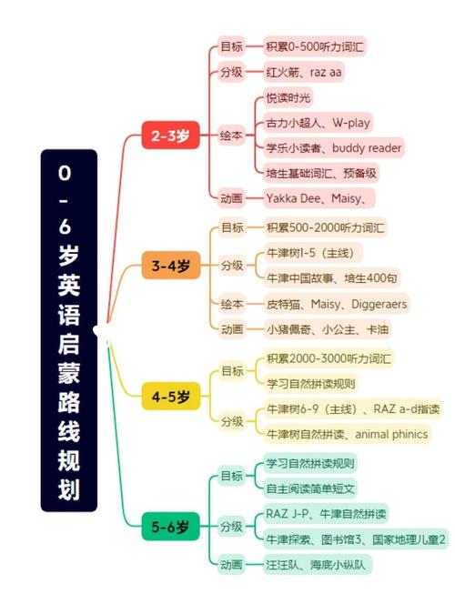 学前教育专业英语方向，就业前景如何？-第2张图片-指南针培训网