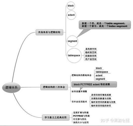 自学Oracle难不难？-第1张图片-指南针培训网