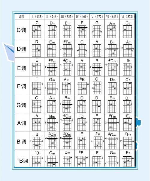 自学爵士吉他PDF该怎么学才有效？-第1张图片-指南针培训网