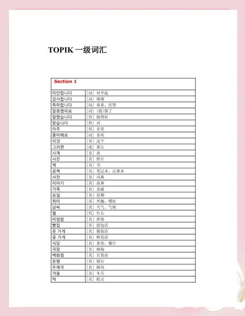 自学韩语如何冲刺TOPIK高分？-第3张图片-指南针培训网