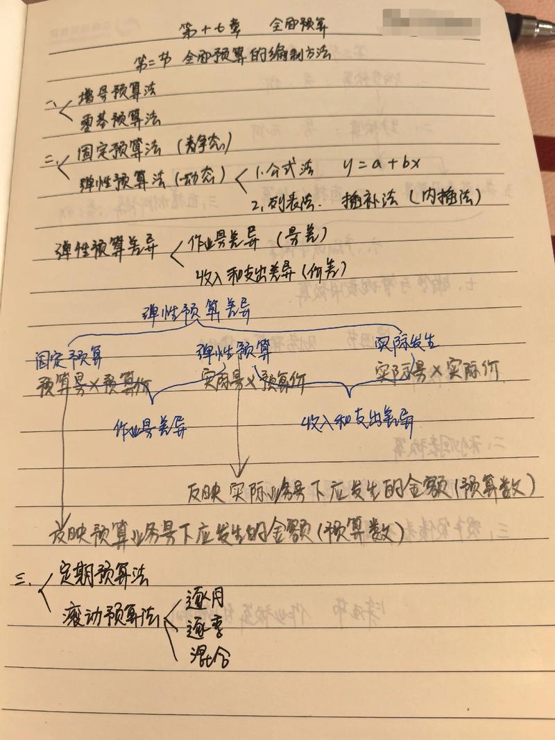 财务管理课程设计如何提升实践能力？-第3张图片-指南针培训网