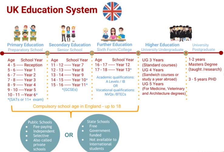 英国学前教育专业排名如何？-第1张图片-指南针培训网