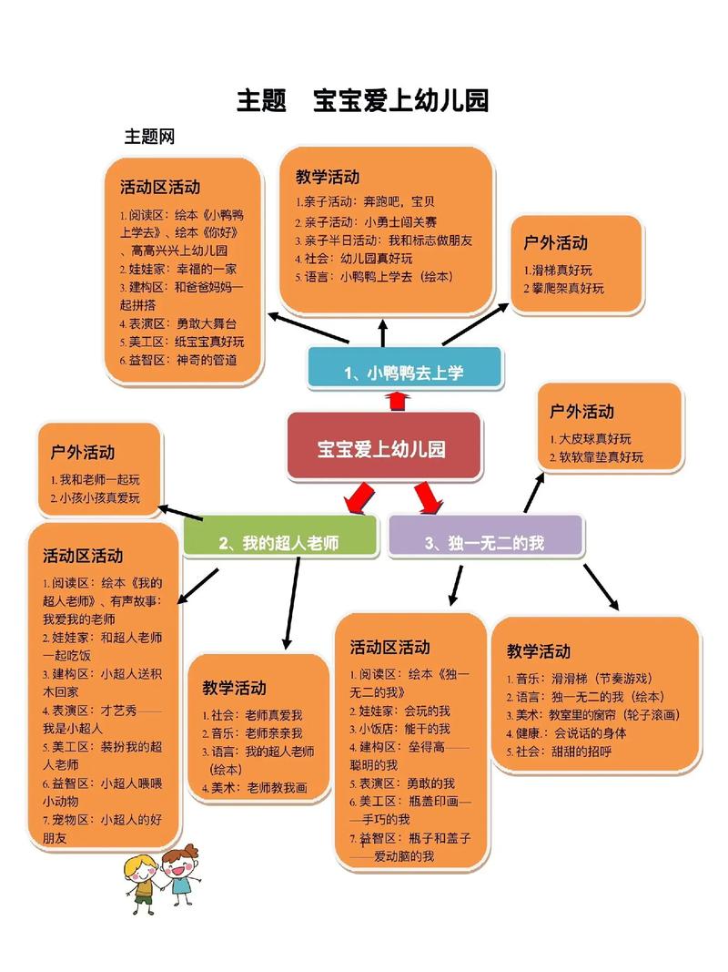 幼儿园整合课程小班上如何有效实施？-第3张图片-指南针培训网