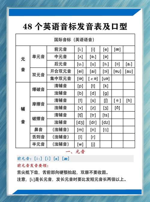 英语口音纠正课程网盘-第2张图片-指南针培训网