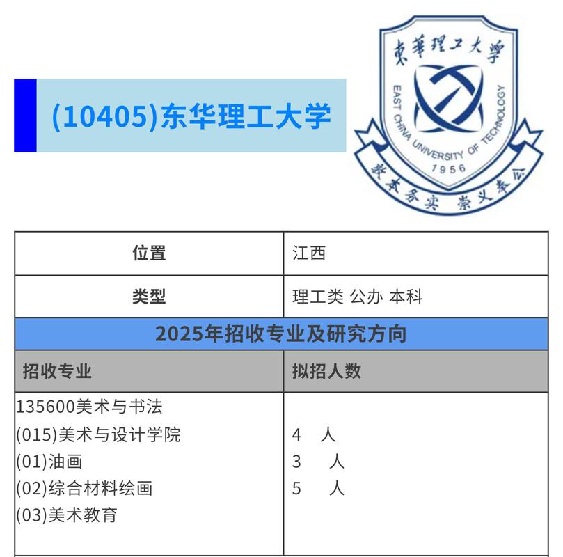 华东理工大学自学考怎么报名？-第2张图片-指南针培训网