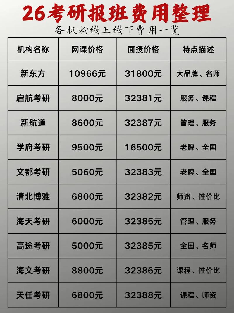 新东方考研课程为何这么贵？-第1张图片-指南针培训网