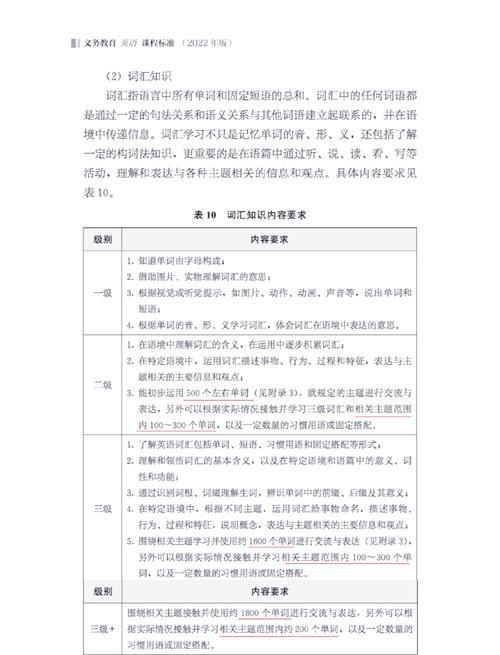 小学英语课标核心目标是什么？-第1张图片-指南针培训网