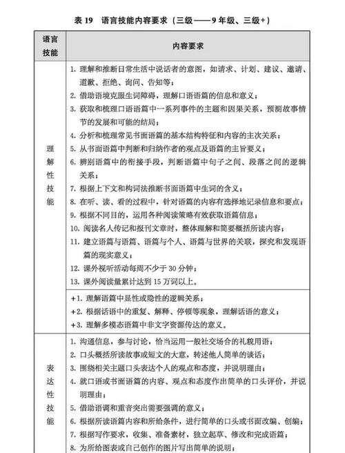 小学英语课标核心目标是什么？-第3张图片-指南针培训网