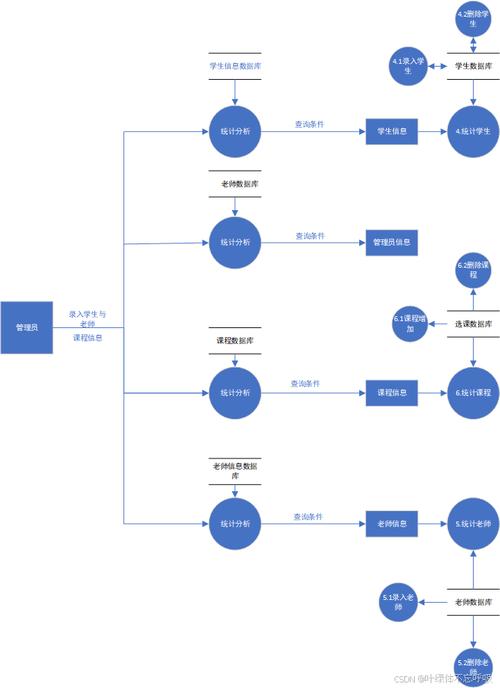 软件工程课程设计模板怎么用？-第3张图片-指南针培训网