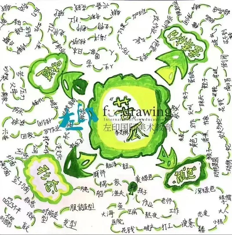 少儿思维导图训练课程如何提升思维能力？-第2张图片-指南针培训网