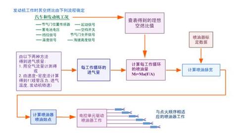 空燃比自学习值为何超上限？-第3张图片-指南针培训网