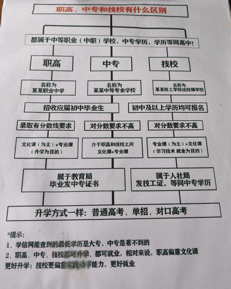中国职校发展历程经历了哪些关键阶段？-第1张图片-指南针培训网
