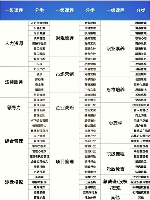 小型企业管理培训课程如何选？-第1张图片-指南针培训网