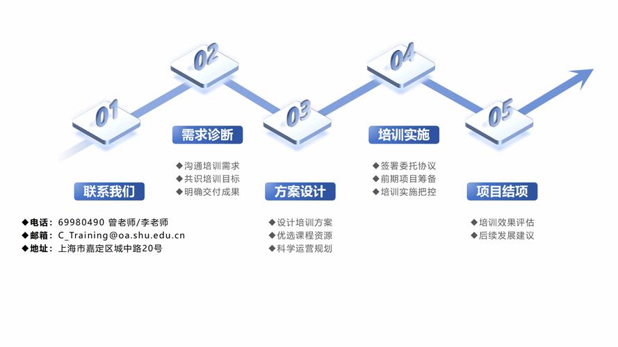 小型企业管理培训课程如何选？-第2张图片-指南针培训网