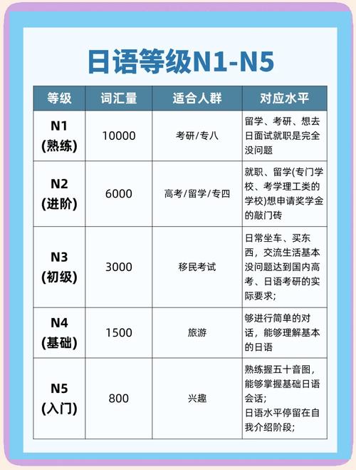 日语N4到N2自学能成功吗？-第3张图片-指南针培训网