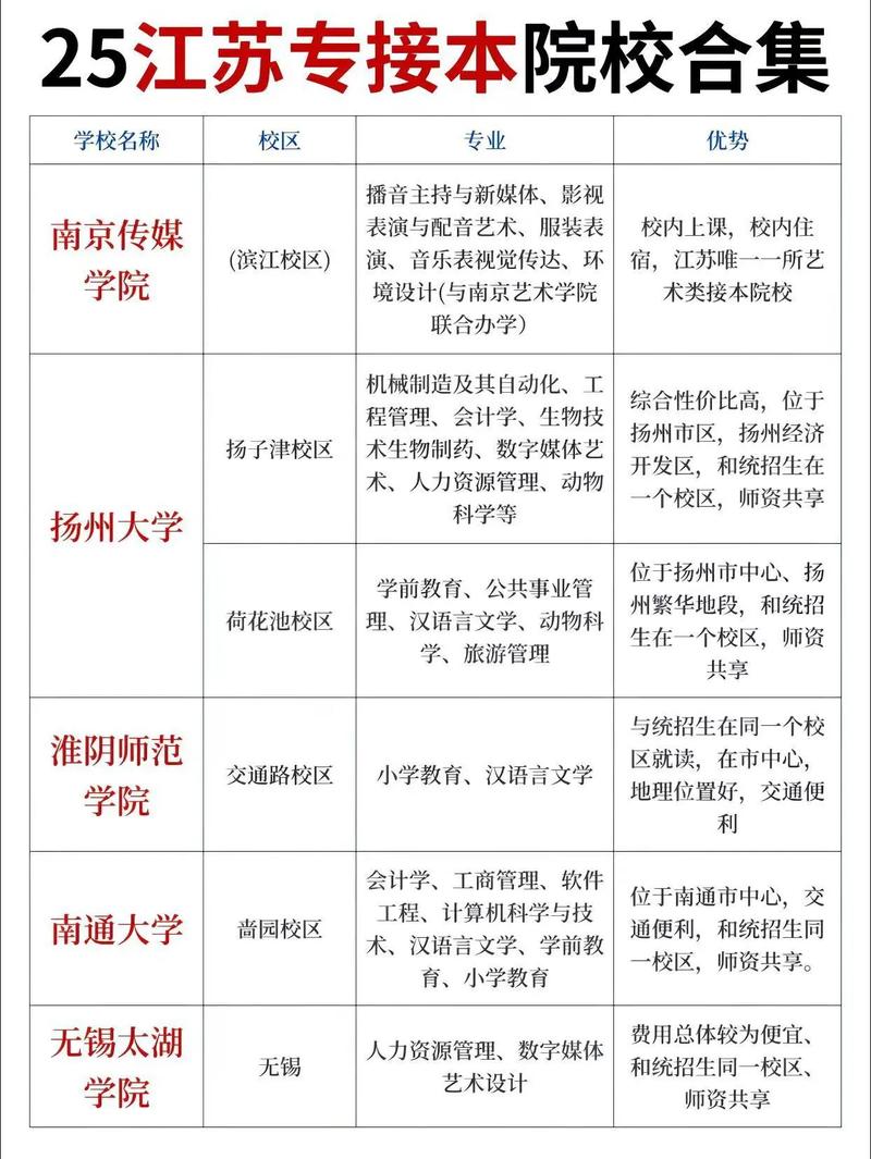 江苏省自学考试专接本如何报考？-第1张图片-指南针培训网