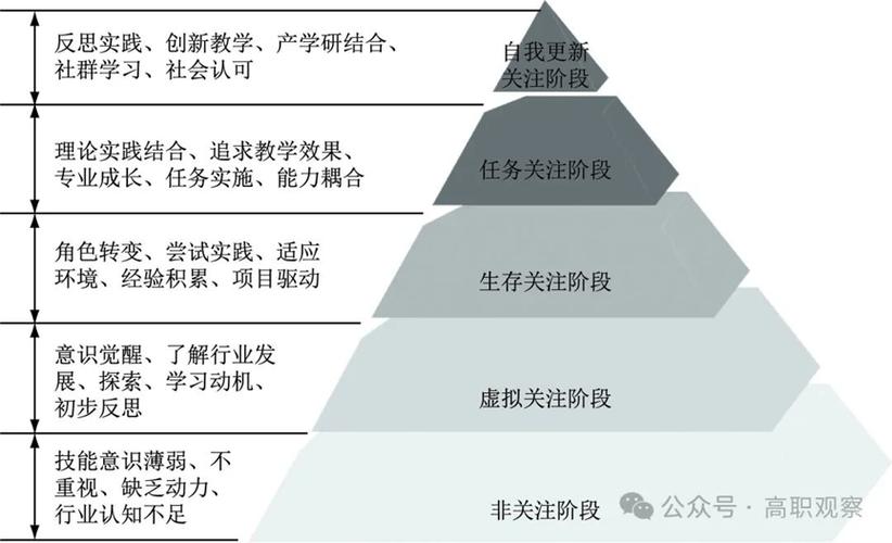 职业院校的教师怎么发展-第1张图片-指南针培训网