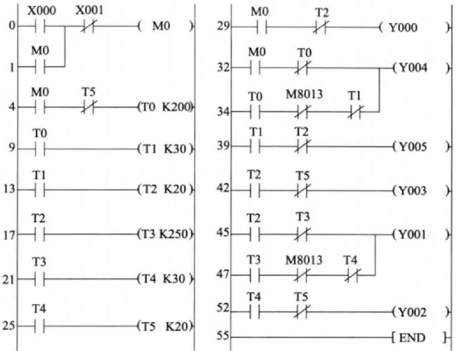 PLC霓虹灯课程设计如何实现控制逻辑？-第2张图片-指南针培训网