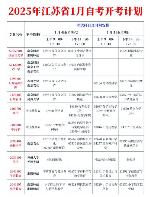 江苏省自考本科段怎么报名？-第1张图片-指南针培训网